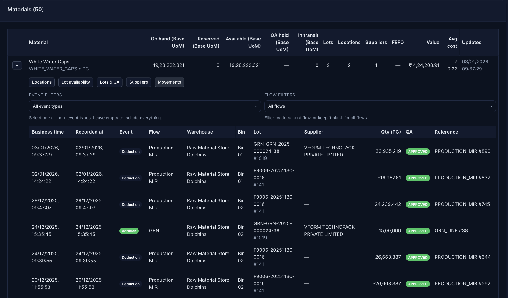Audit Trail / Movements